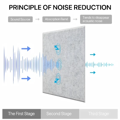 sound absorption Pet Acoustic Felt Wall sound absorption Pet Acoustic Felt Wall